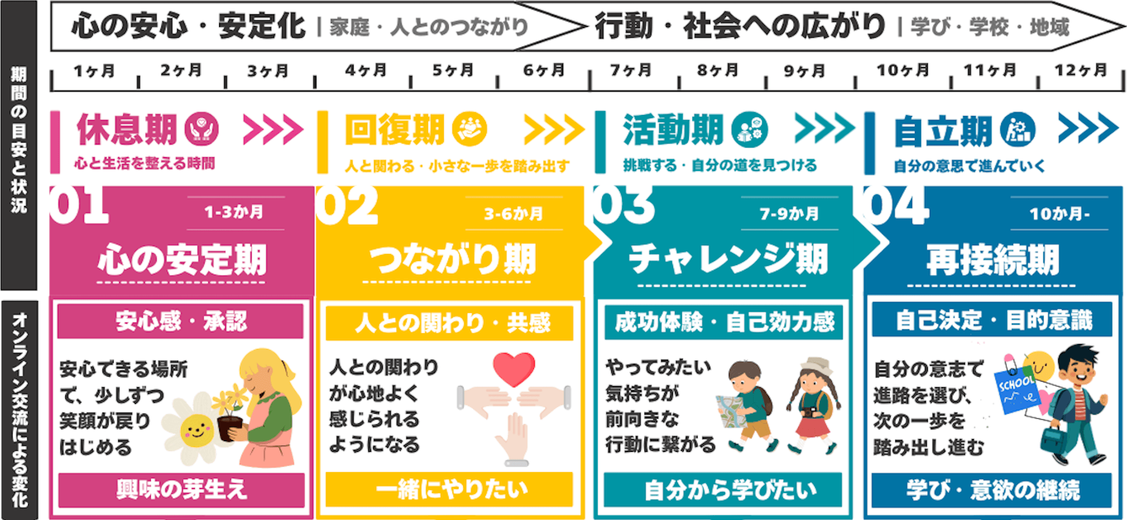 心の回復ロードマップ