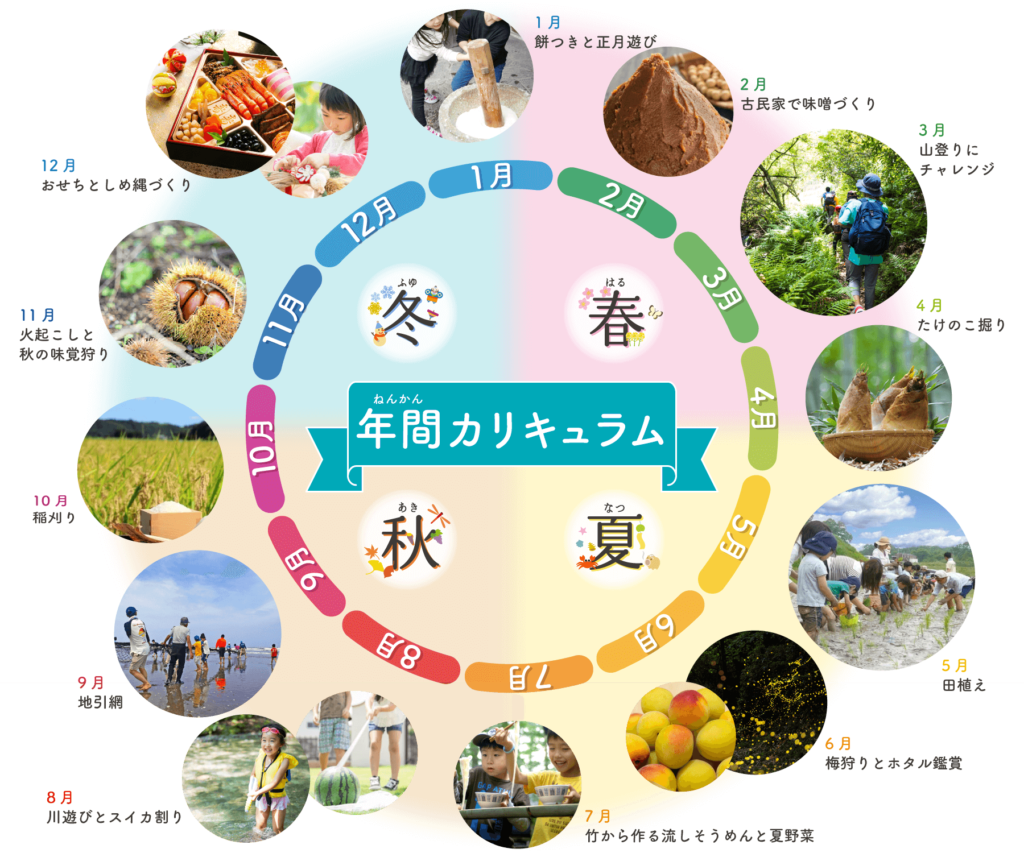 年間カリキュラム